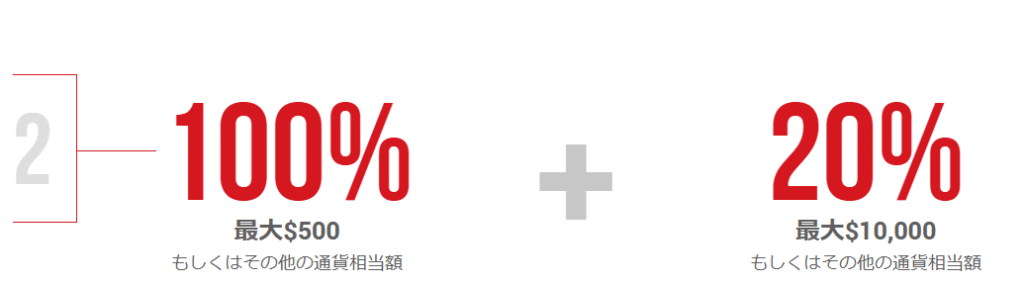 XMの入金ボーナス120%