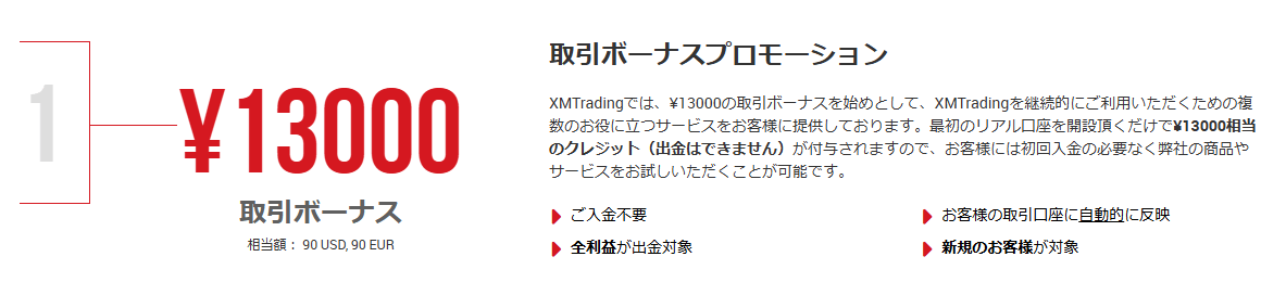 XMの口座開設ボーナス