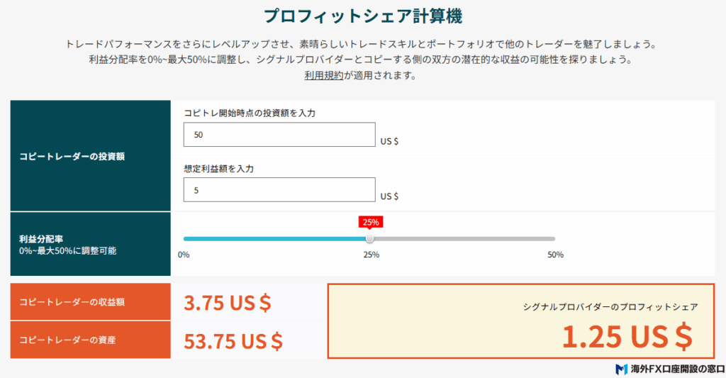 Vantageのプロフィットシェア計算機