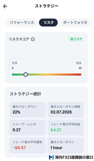 XMのコピートレード画面