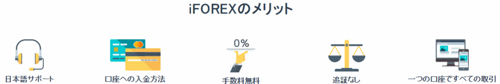 iFOREX